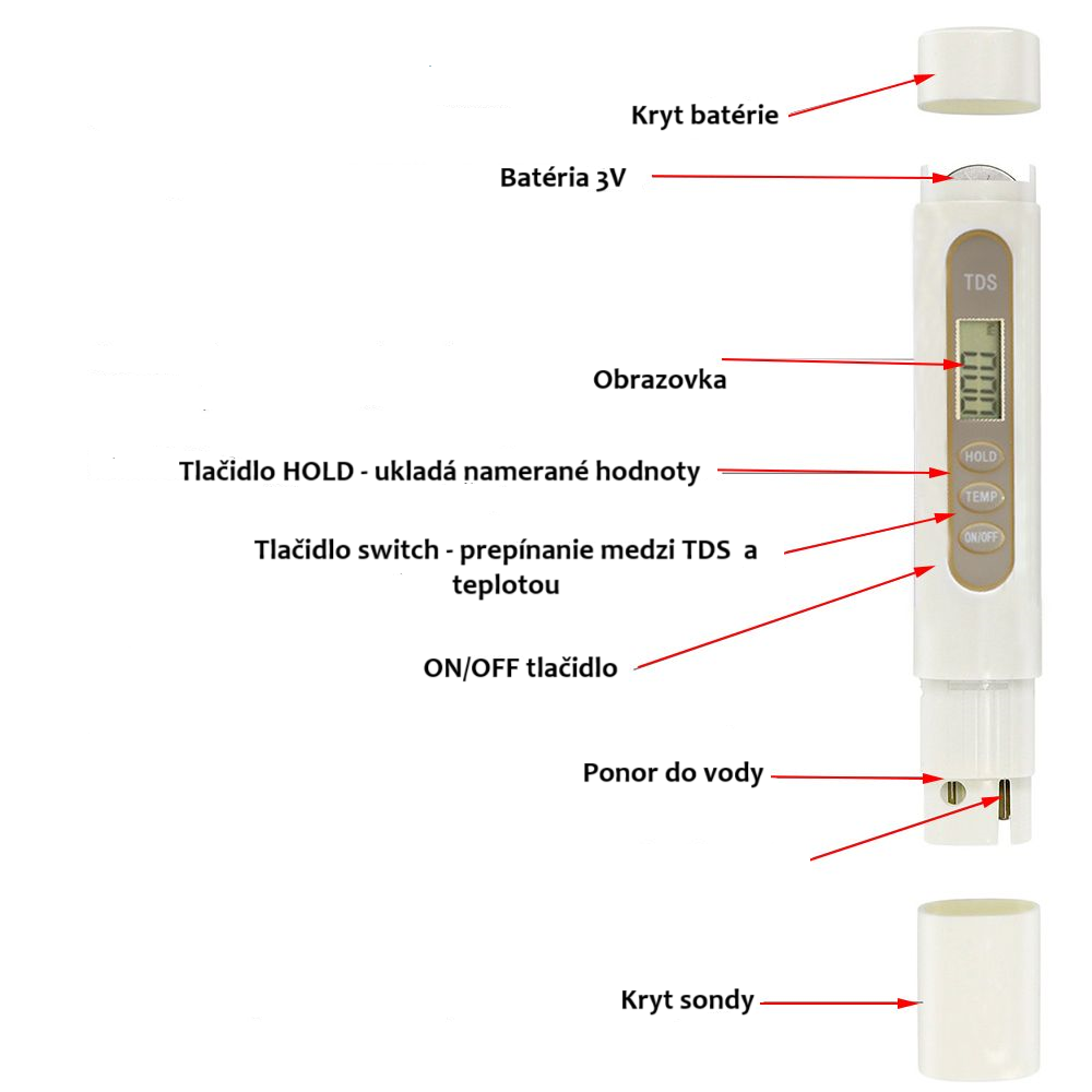 TDS popis - biohit